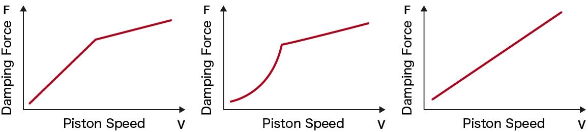 Chart of damping force characteristics