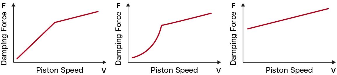 Chart of damping force characteristics