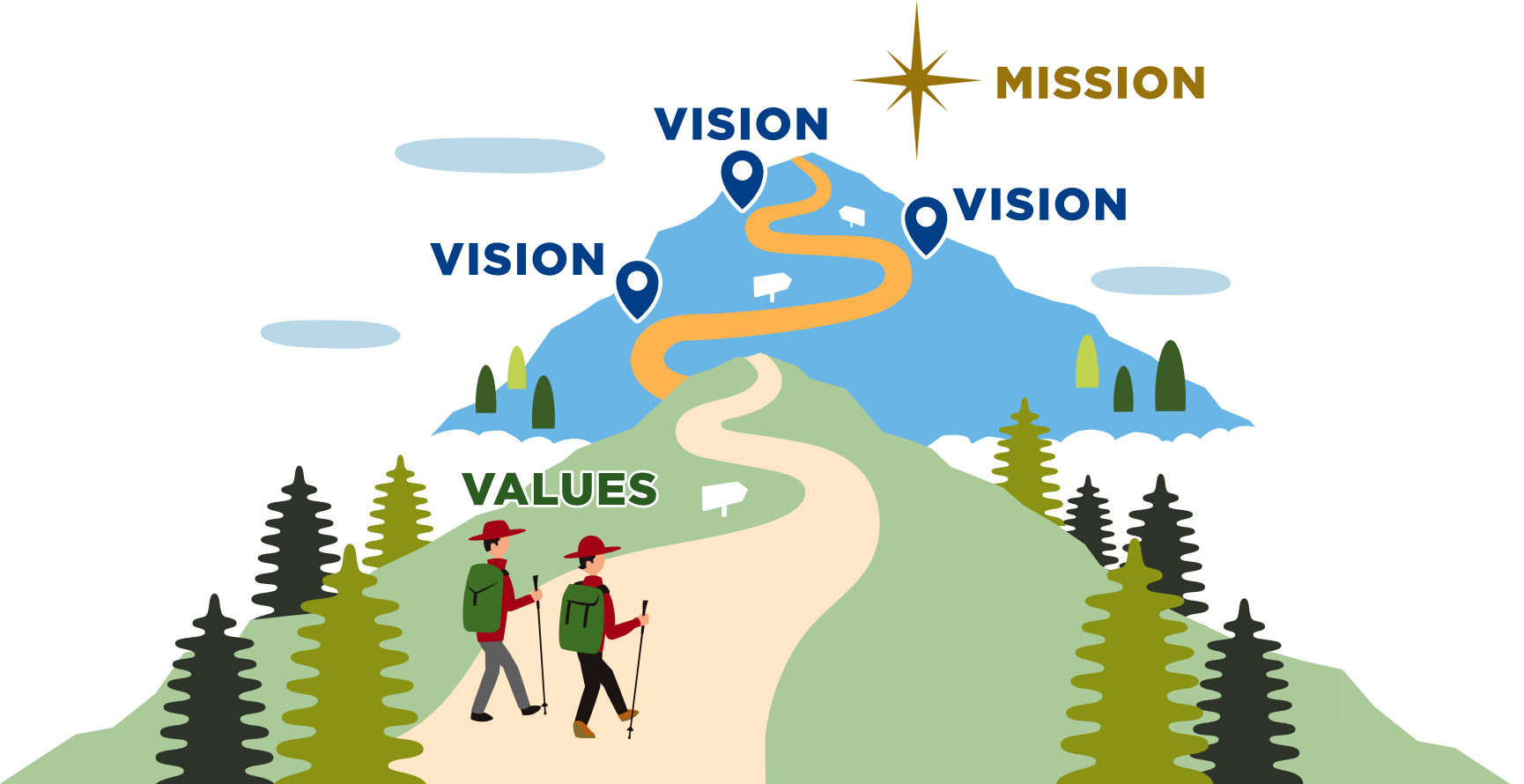 MISSION VISION VISION VISION VALUES